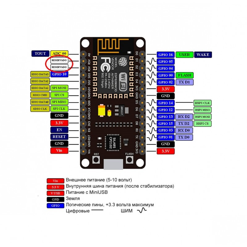 Complete Pinout Reference Guide For Nodemcu Diy Development Board The